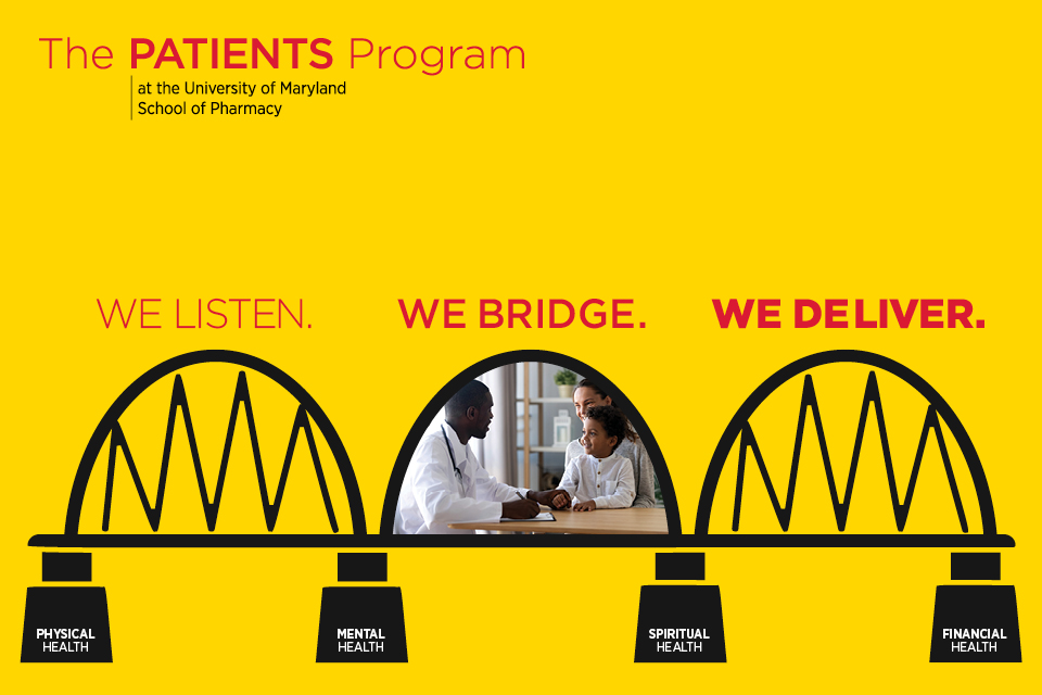 The PATIENTS Program serves as a bridge between communities such as West Baltimore and UMB. It supports the four pillars of holistic health: physical health, mental health, spiritual health, and financial health.